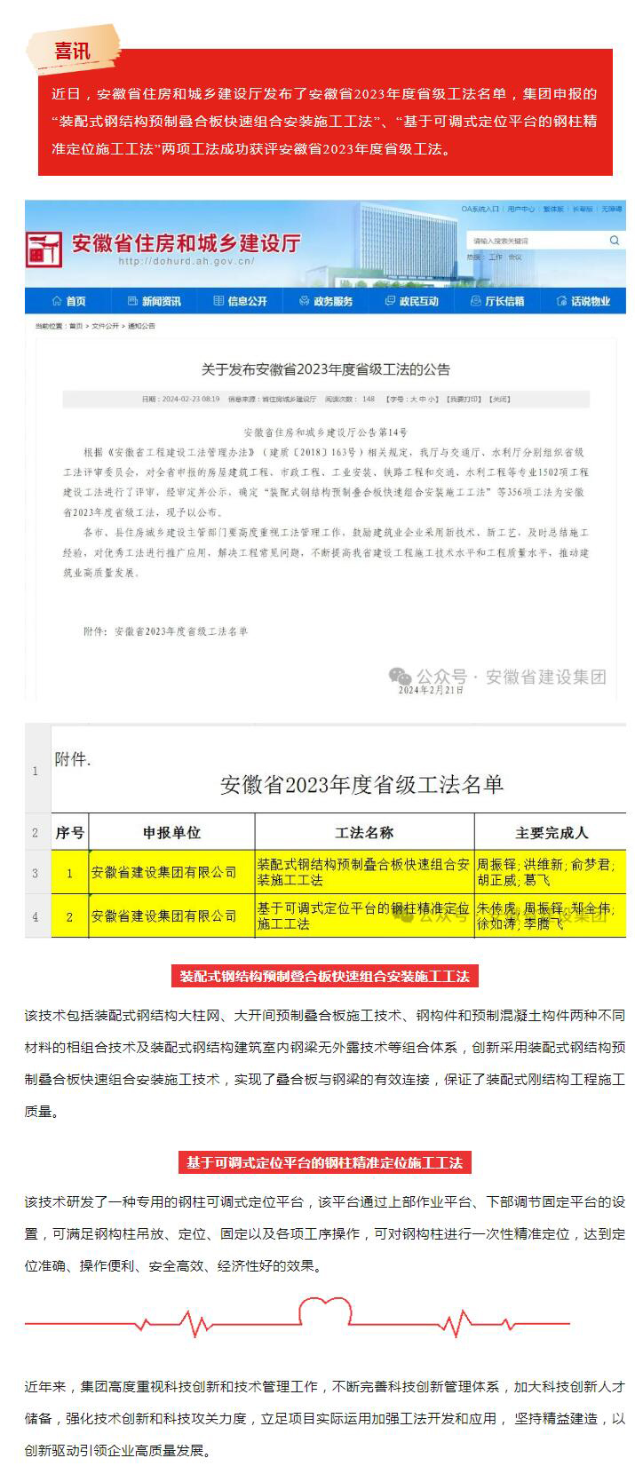 喜讯 ! 集团再添两项省级工法